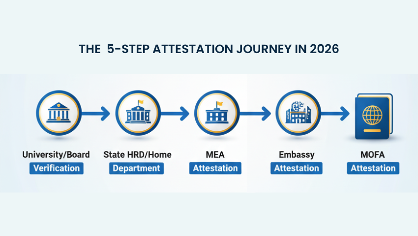 Attestation Services Guide in 2026